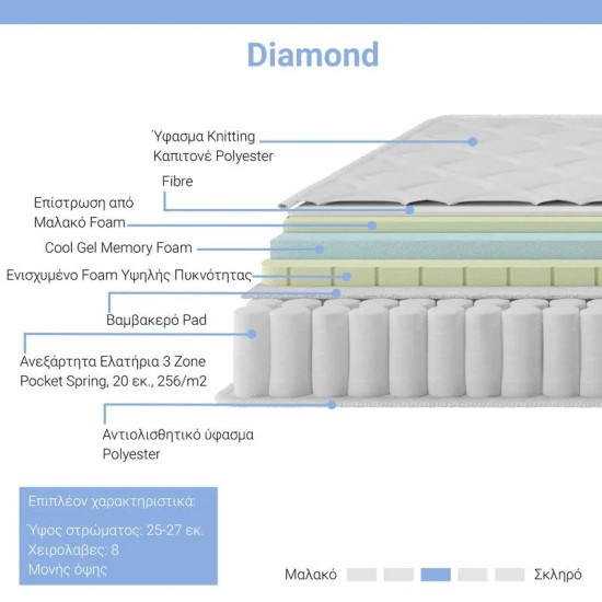 Στρώμα Diamond pakoworld pocket spring+gel memory foam 25-27cm 150x200εκ Στρώμα Diamond pakoworld pocket spring+gel memory foam 25-27cm 150x200εκ