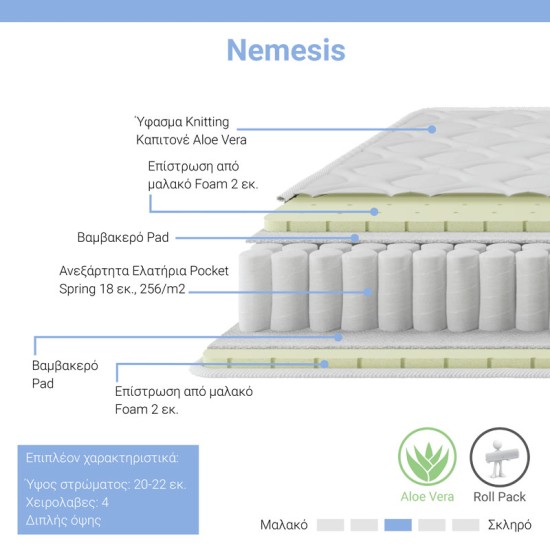 Κρεβάτι με στρώμα Nevil-Nemesis pakoworld ύφασμα ανθρακί 150x200εκ Κρεβάτι με στρώμα Nevil-Nemesis pakoworld ύφασμα ανθρακί 150x200εκ