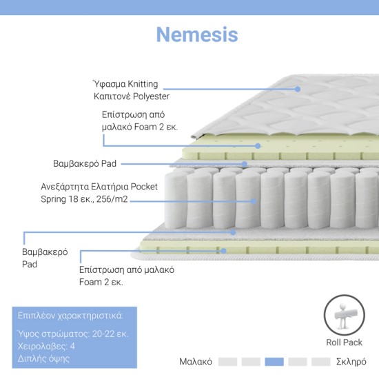 Κρεβάτι με στρώμα Mago-Nemesis pakoworld ύφασμα εκρου 160x200εκ Κρεβάτι με στρώμα Mago-Nemesis pakoworld ύφασμα εκρου 160x200εκ